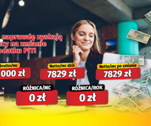 Tyle naprawdę zyskają Polacy na zmianie w podatku PIT!