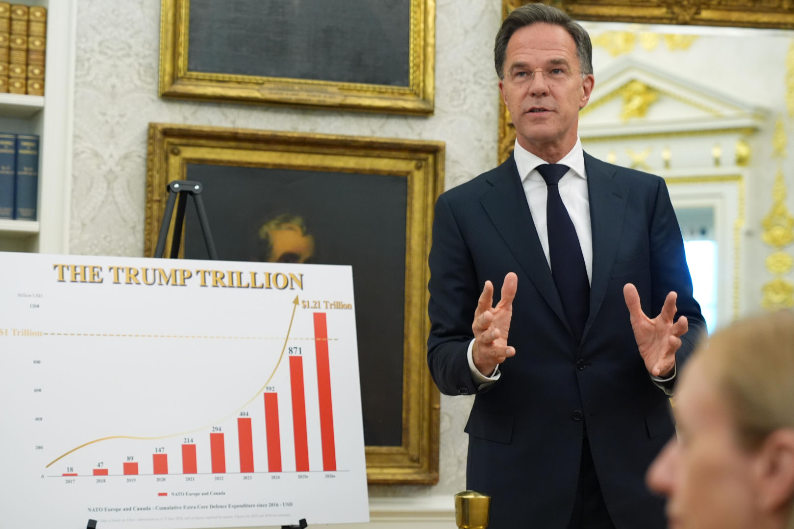 Mark Rutte po spotkaniu z Trumpem. Europa musi wziąć odpowiedzialność, nadchodzi era „NATO 3.0”