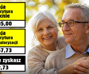Waloryzacja emerytur 2905