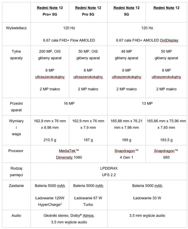 Redmi Note 12