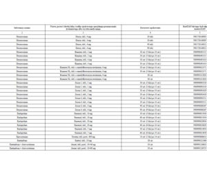 Lista leków refundowanych