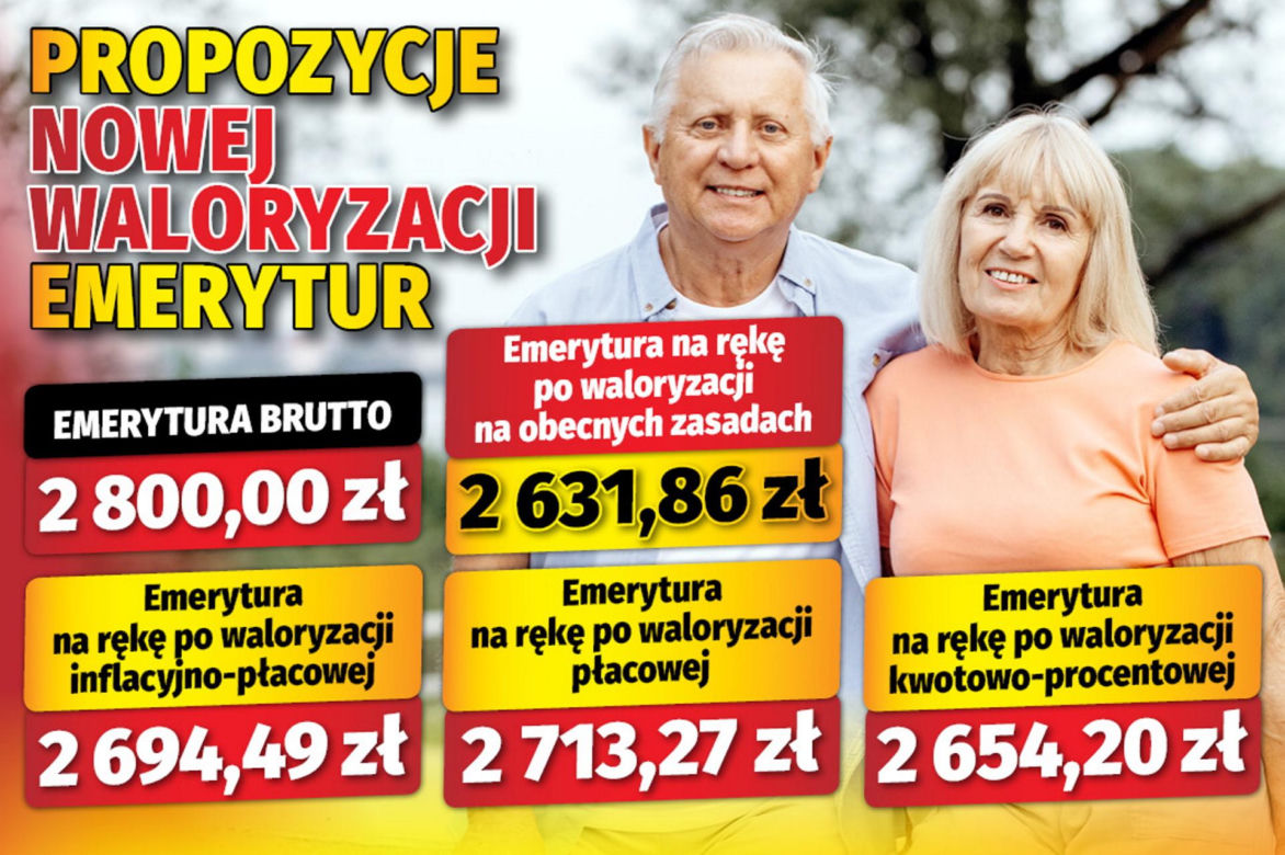 Waloryzacja