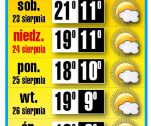 To ostatni wakacyjny weekend