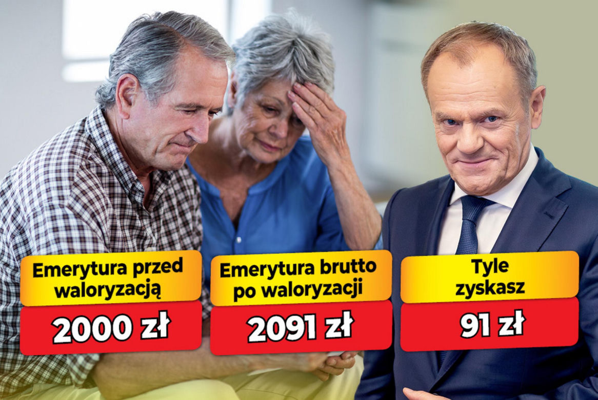 Waloryzacja emerytur 2026 - 4,53 proc.