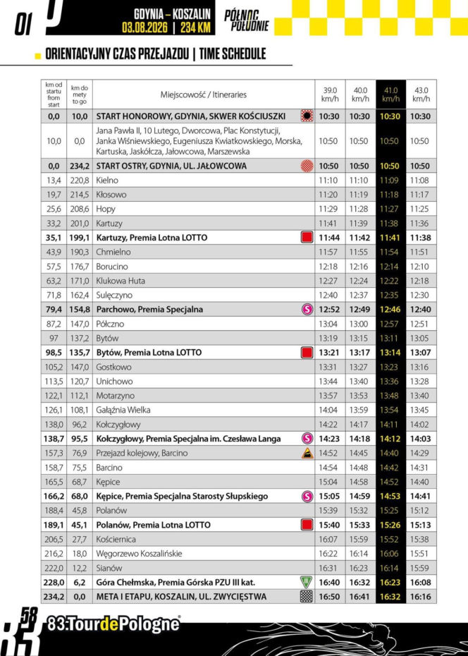 Tour de Pologne