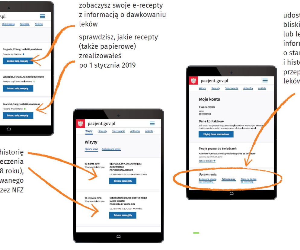 Internetowe Konto Pacjenta