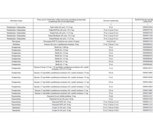 Lista leków refundowanych