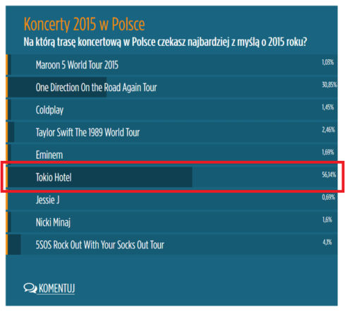 Najbardziej Wyczekiwana Trasa w Polsce 2015