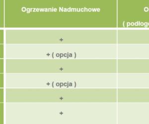 Porównanie funkcjonalności systemów grzewczych