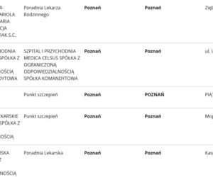 Szczepionka na koronawirusa. Gdzie będzie można się zaszczepić w Poznaniu? [LISTA PLACÓWEK]