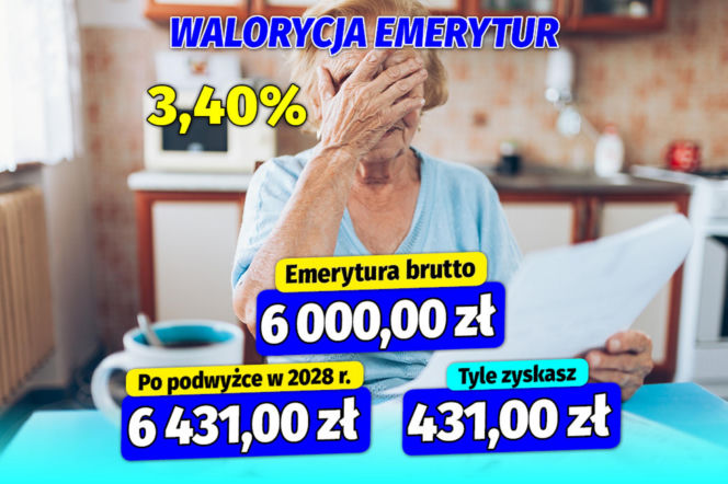 Waloryzacja emerytur na 2028 rok
