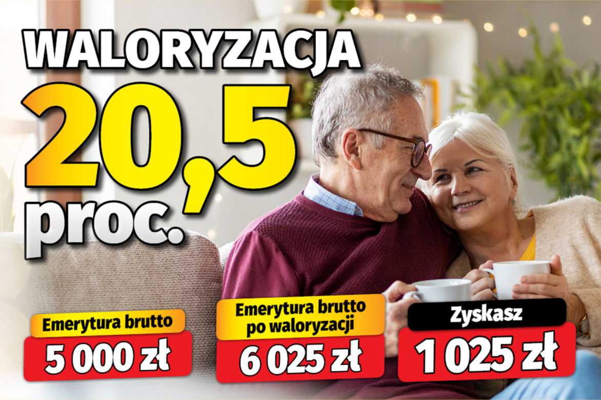 Waloryzacja 20,5 proc. 