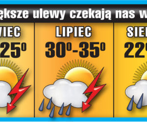 Całe lato będzie lało!