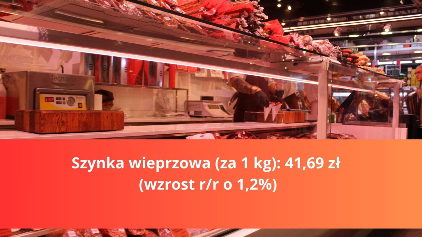 Produkty na Wielkanoc - droższe i tańsze