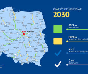 Rozbudowa sieci kolejowej w Polsce. Lata 2020-2034
