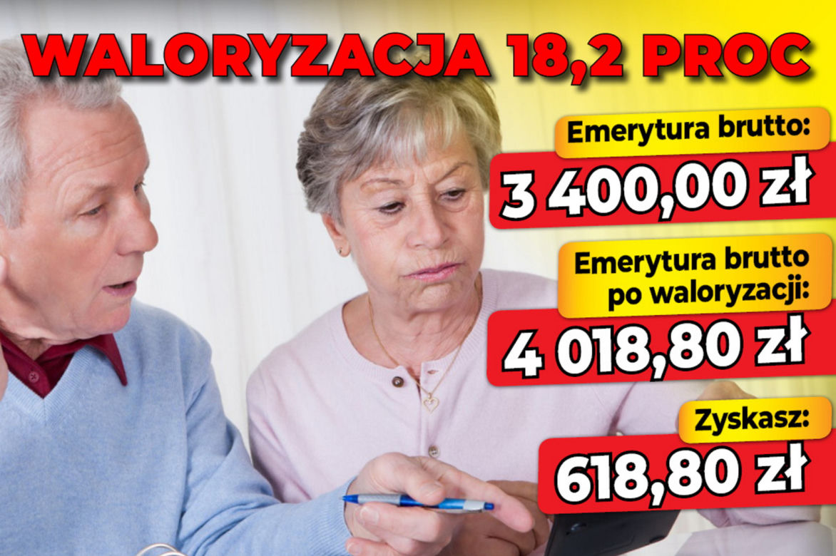 Waloryzacja 18,2 procent