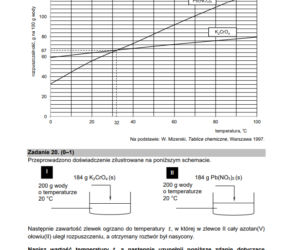 Matura z chemii 2021 - arkusz PDF