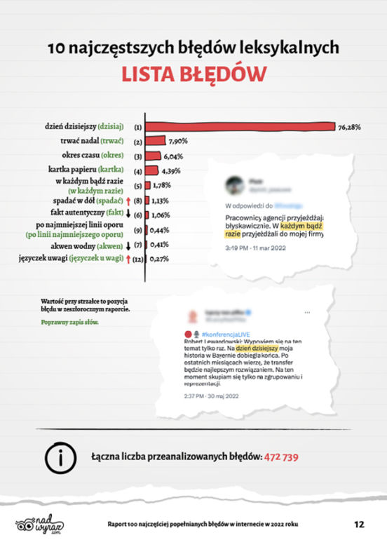 Lista najczęściej popełnianych błędów leksykalnych w internecie