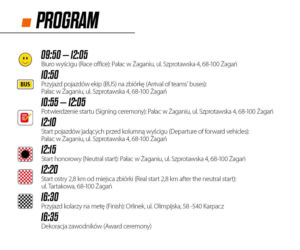 4. etap Tour de Pologne: Żagań - Karpacz