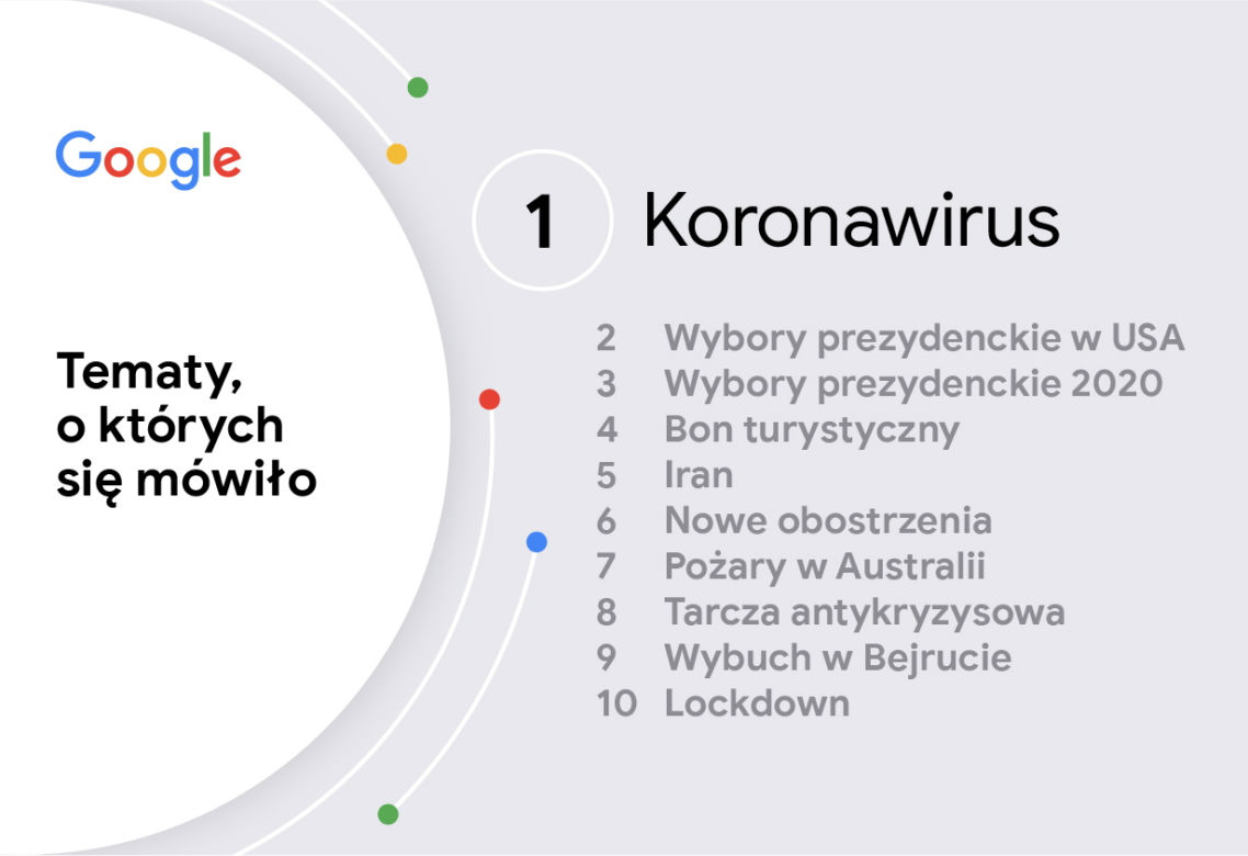 Google 2020