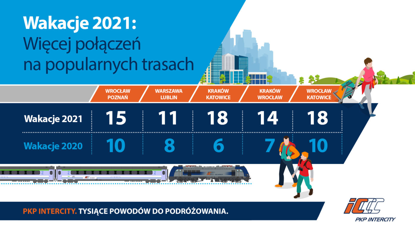 PKP Intercity
