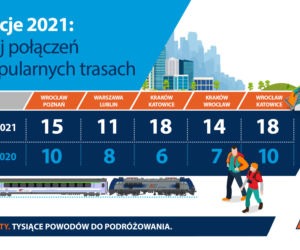 PKP Intercity
