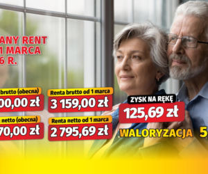 Waloryzacja Rent