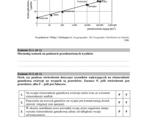 Matura 2018 z biologii. Poziom rozszerzony - arkusze CKE