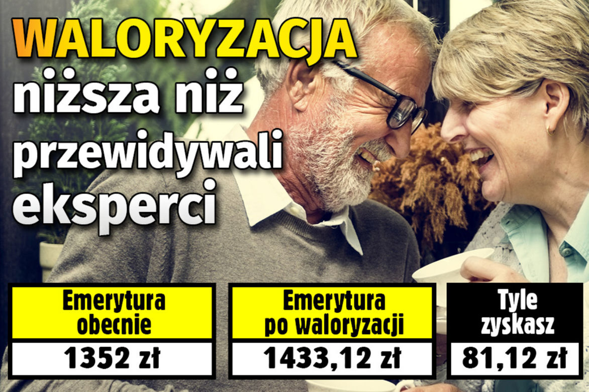 Waloryzacja 