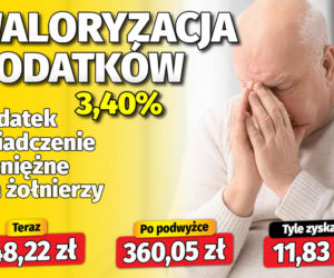 Waloryzacja dodatków do emerytur 3,4 proc.