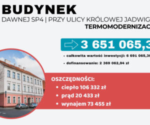 Ostrów. Dawna czwórka do remontu