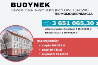 Ostrów. Dawna czwórka do remontu