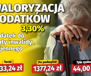 Waloryzacja dodatków emeryckich 3,30 proc.