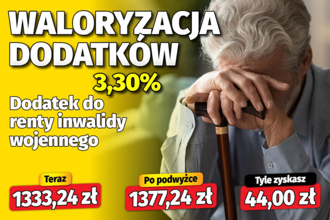 Waloryzacja dodatków emeryckich 3,30 proc.
