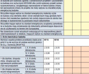 Weryfikacja budowy domu