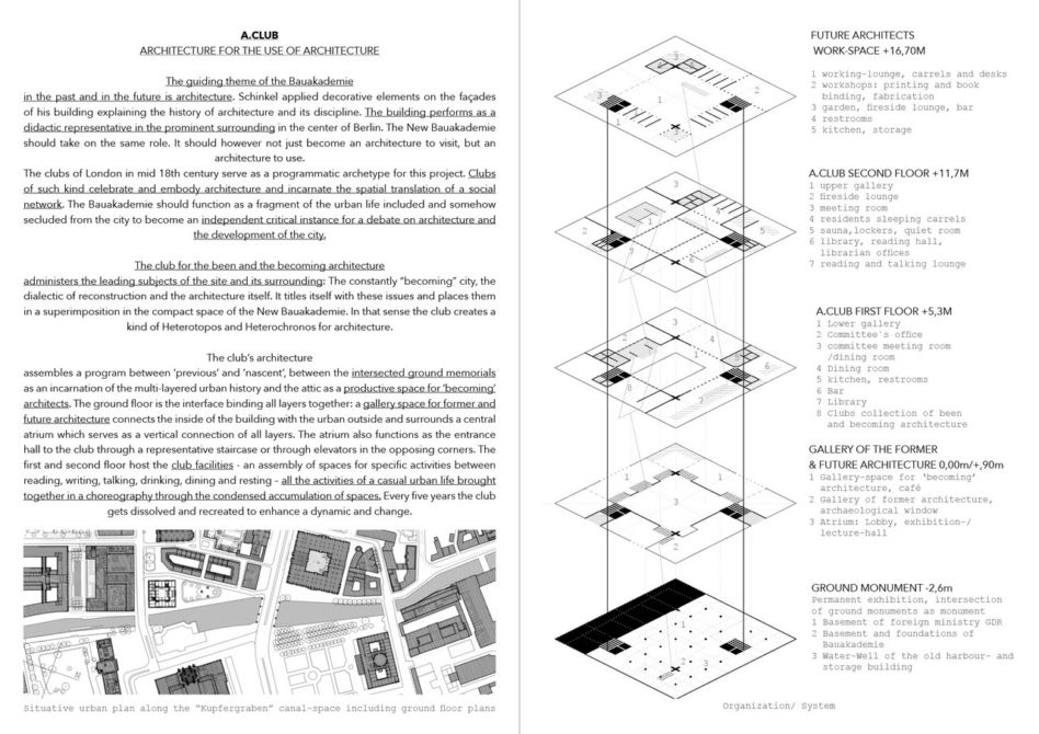 Young Talent Architecture Award 2018