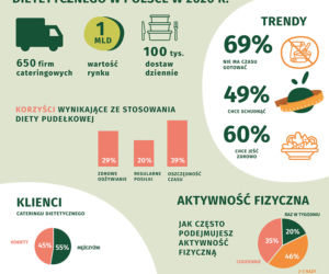 Katering dietetyczny