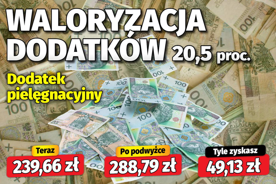 Dodatki dla emerytów przy waloryzacji 20,5 proc.