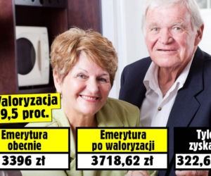 zajawki waloryzacji emerytury
