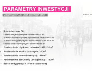 Mieszkanie Plus - pierwszy etap