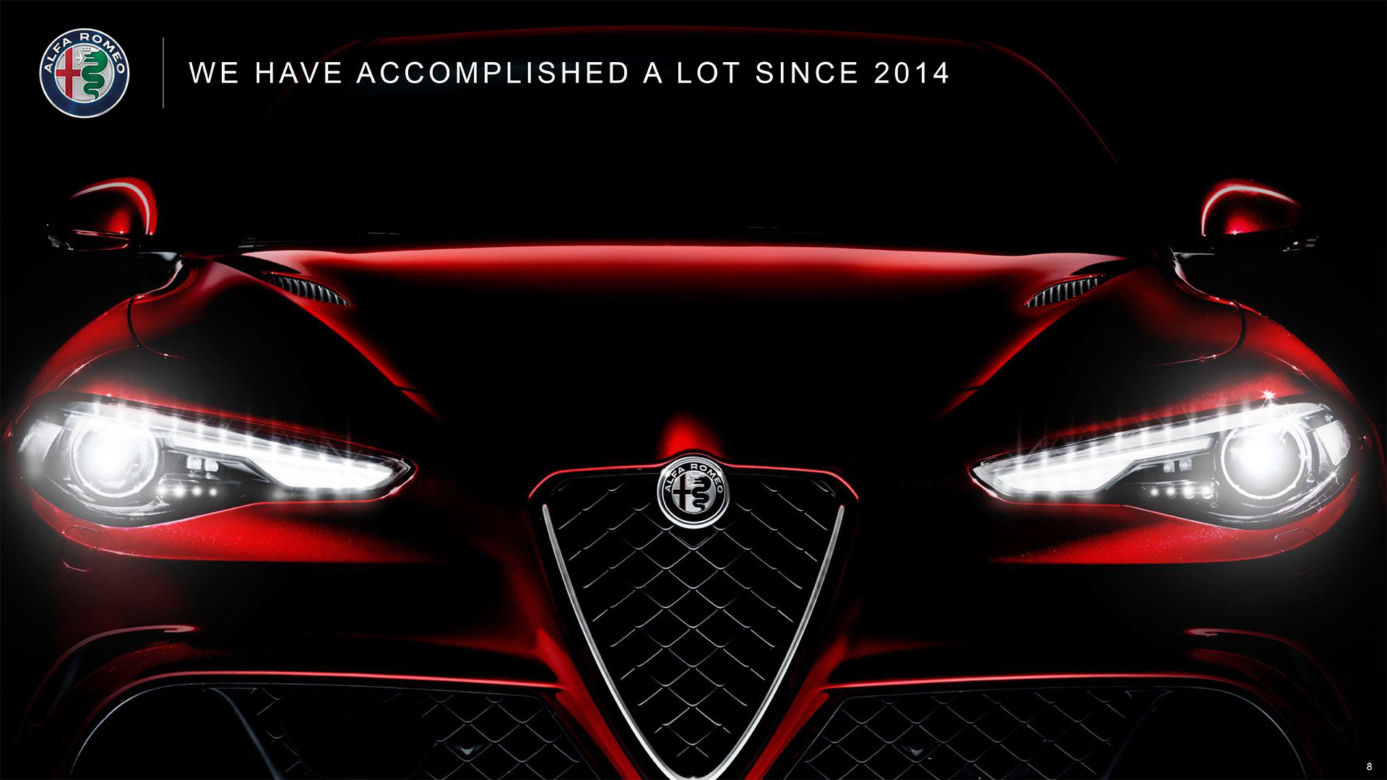 Plany marki Alfa Romeo