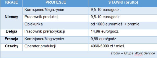 Praca na emigracji