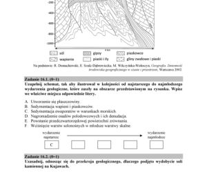 Matura 2018 - Geografia poziom rozszerzony. Arkusze egzaminacyjne