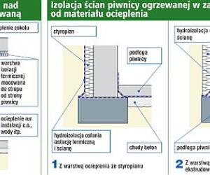 Co zrobić z piwnicą?