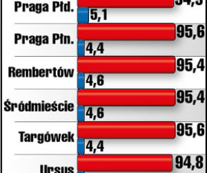 	UFF! Prezydent odetchnęła z ulgą
