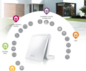 Inteligentny dom z Somfy