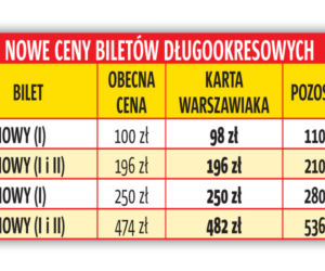 duże zmiany w stołecznych biletach