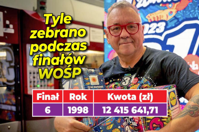 WOŚP FINAŁY