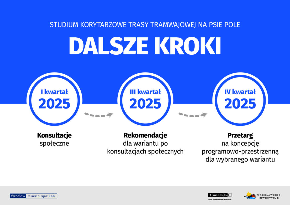 To będzie jedna z najdroższych inwestycji we Wrocławiu. Co dalej z tramwajem na Psie Pole?