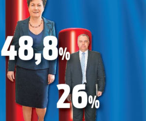 Będzie dogrywka 